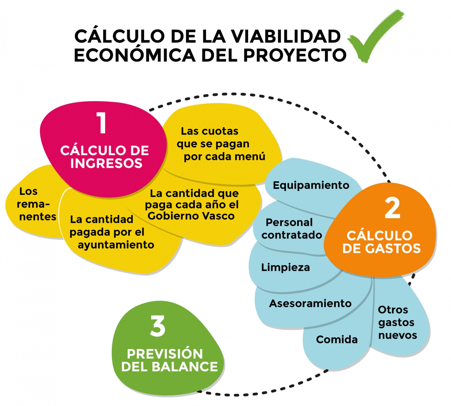 Gestión Económica Gure Platera Gure Aukera 